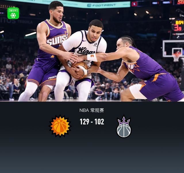 太阳129-102大胜国王，布克三节33分，威少17+6+9